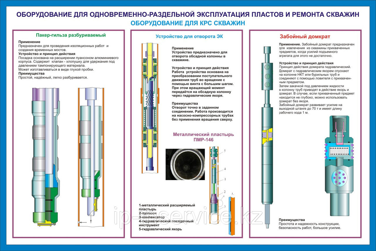 Плакаты Оборудование для КРС скважин - фото 1 - id-p4503335