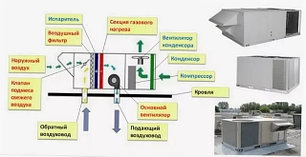 Крышные кондиционеры (руфтоп)