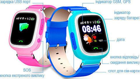 Умные часы детские с GPS Smart Baby Watch Q90 (Оранжевый) - фото 3 - id-p55094295