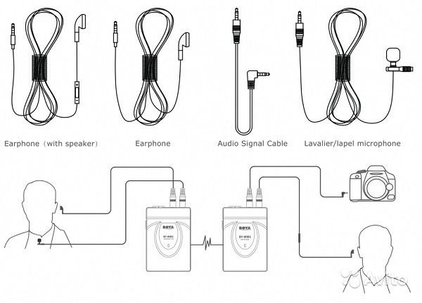 Беспроводной поясной микрофон BOYA BY-WM5 с петличным микрофоном - фото 5 - id-p8558358