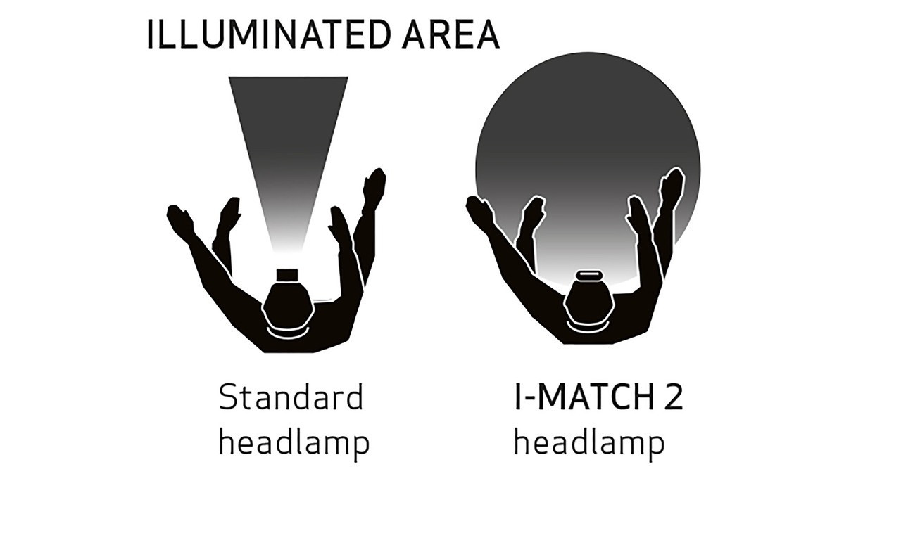 I-Match 3 налобный светодиодный фонарик Scangrip (03.5656) - фото 4 - id-p82946535