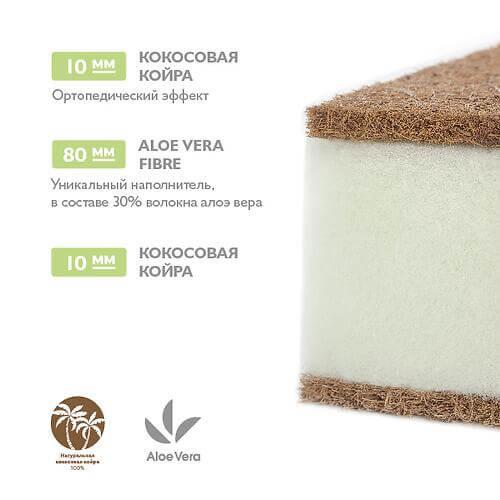 Матрас детский Plitex Aloe Vera Ring 64x64