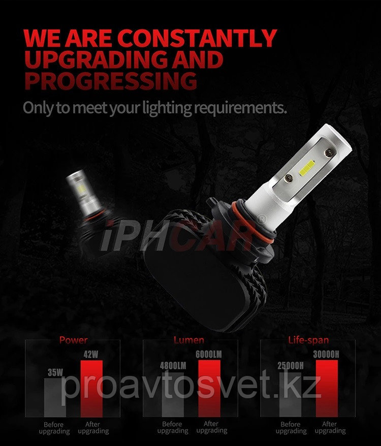 IPHcar LED X5 H7 - фото 5 - id-p83109449