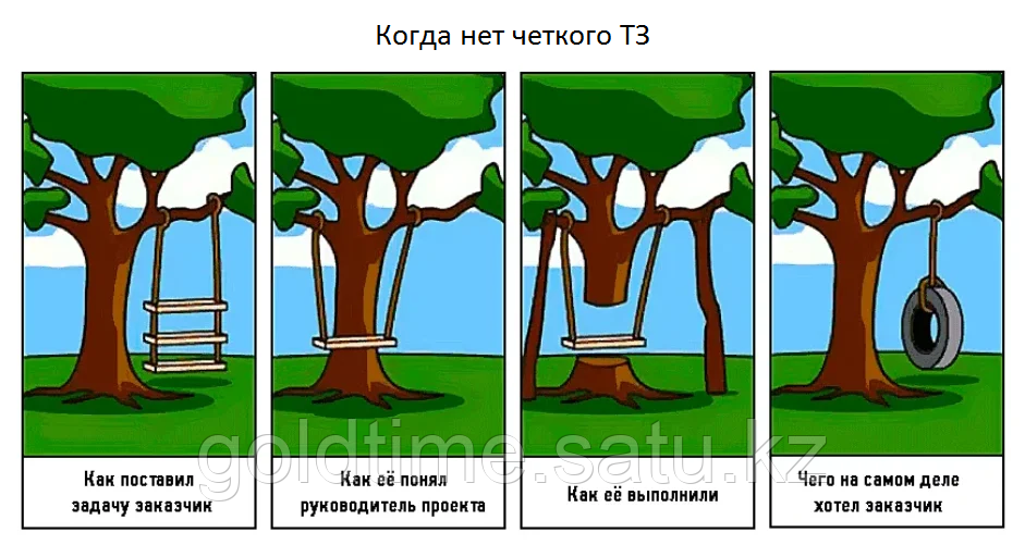 Составление технического задания (ТЗ)
