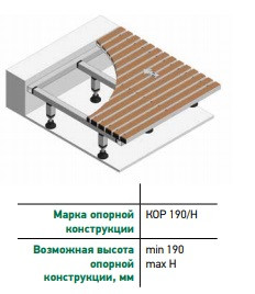 ОПОРНАЯ КОНСТРУКЦИЯ КОР190/Н - фото 1 - id-p83226409