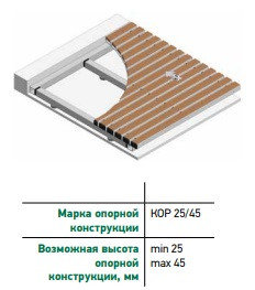 ОПОРНАЯ КОНСТРУКЦИЯ КОР25/45