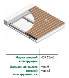 ОПОРНАЯ КОНСТРУКЦИЯ КОР25/45 - фото 1 - id-p83226438