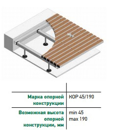 ОПОРНАЯ КОНСТРУКЦИЯ КОР 45-190 - фото 1 - id-p83226778