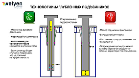 Подъемник двухплунжерный платформенный Velyen ALUTRACK 2.50 (г/п 5000 кг)