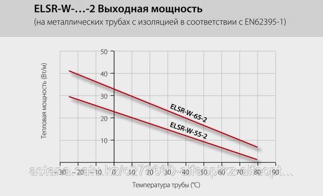 ELSR-W graphic.jpg ELSR-W graphic.jpg