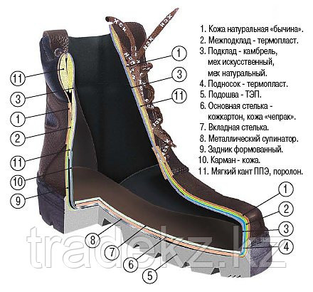 Обувь, ботинки зимние ХСН Трекинг Люкс ELITE (кожа, натуральный мех), размер 41 - фото 2 - id-p83564120
