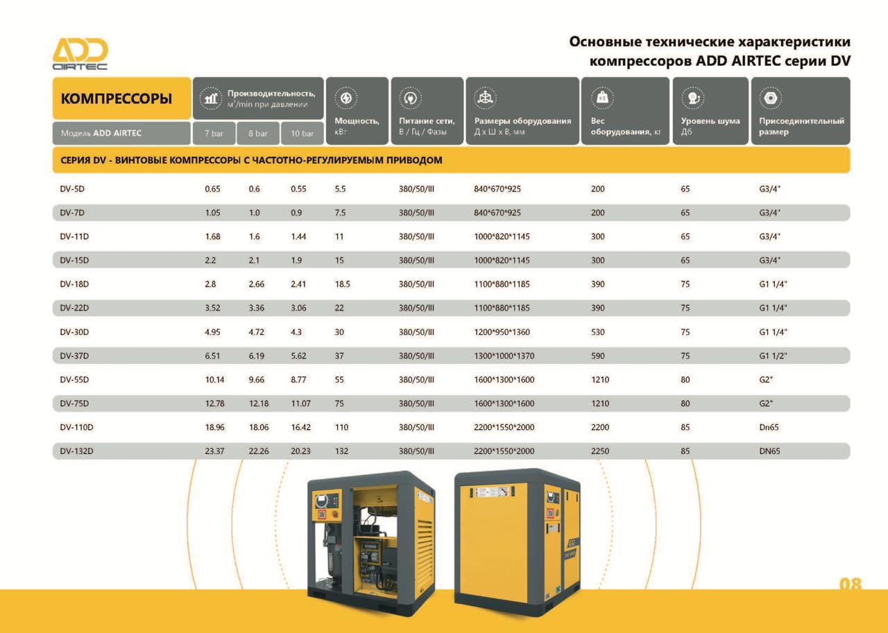 Винтовой компрессор с частотно регулируемым приводом ADD AIRTEC DV-75D - фото 9 - id-p78250516