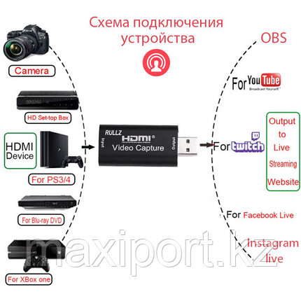 Оригинал! Внешняя карта HDMI видеозахвата USB 3.0 - для DSLR GoPro и Камер Стрим Оригинальная, фото 2