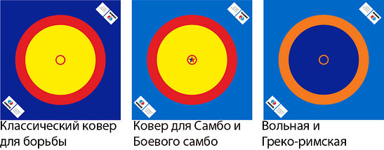 Борцовское покрытие (без матов), 12х12м, фото 2
