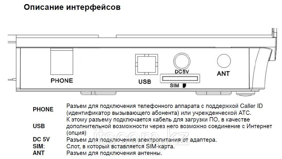 Optixtream GSM-GateOne - фото 4 - id-p8816425