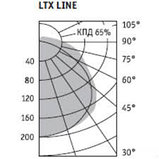 Софтбокс светильник LTX 236 HF (Стандарт ЕС) 68, фото 3