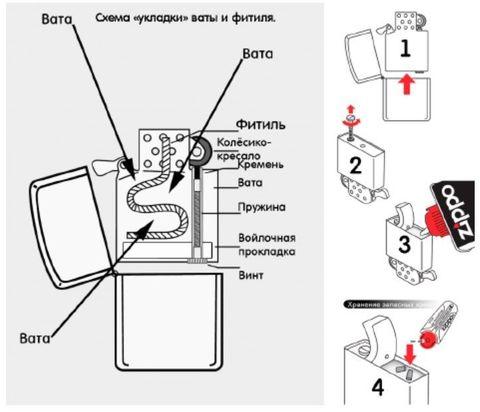 Зажигалка бензиновая ZIPPO (Большой логотип на черном) - фото 4 - id-p84011676