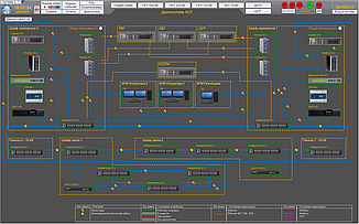 ПТК «UniSCADA» для автоматизации энергообъектов (АРМ ОП)