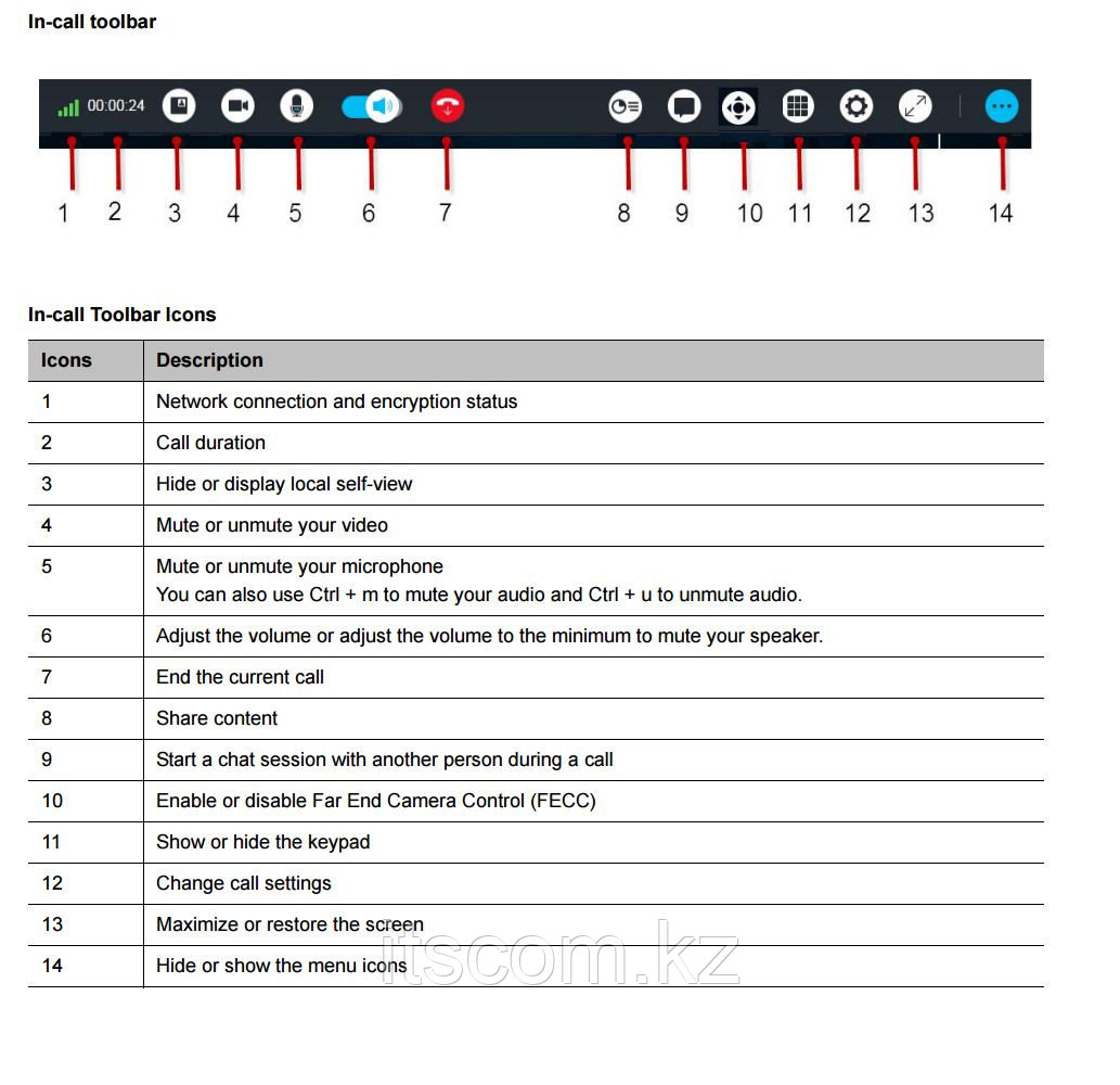 Лицензия на ПО Polycom RealPresence Desktop for Windows and Mac OS, 5 user (5150-75109-005) - фото 3 - id-p2556849