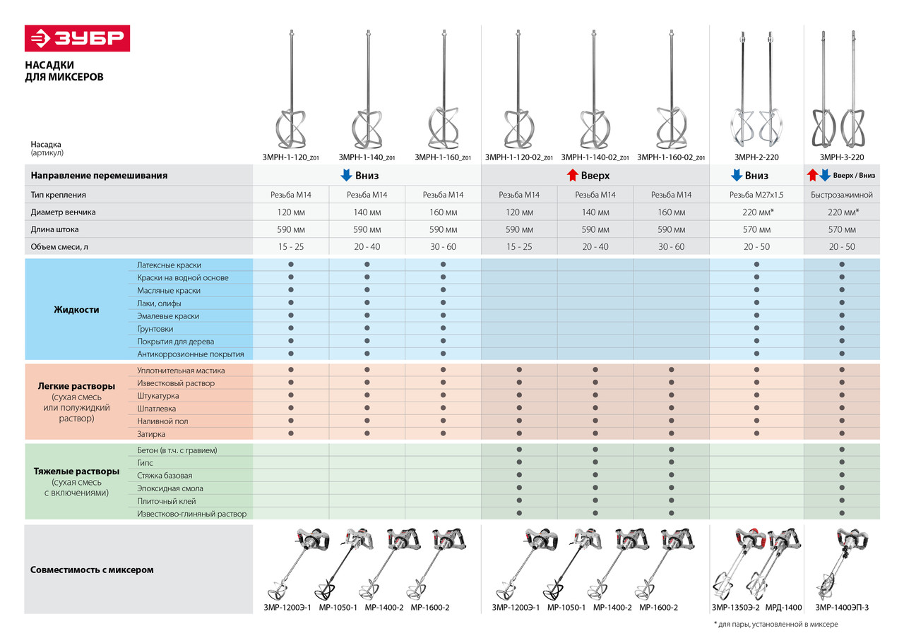 Насадка для миксера ЗУБР сверху/вниз, М14 (ЗМРН-1-140_z01) - фото 2 - id-p79529109
