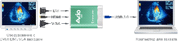 Устройство видеозахвата Epiphan AV.io HD (DVI, HDMI, VGA на USB3.0), фото 3