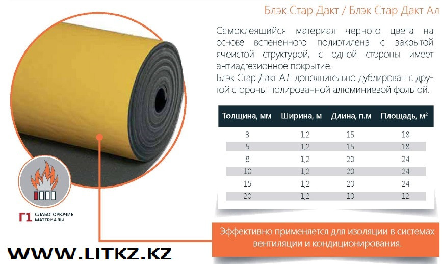 2м 20мм. 20, шир. рулон тилит блэк стар дакт 05/1. 15. 20, шир.