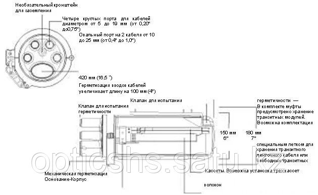 Муфта оптическая OK-FOSC-400A4-48F до 48 волокон - фото 4 - id-p84806542