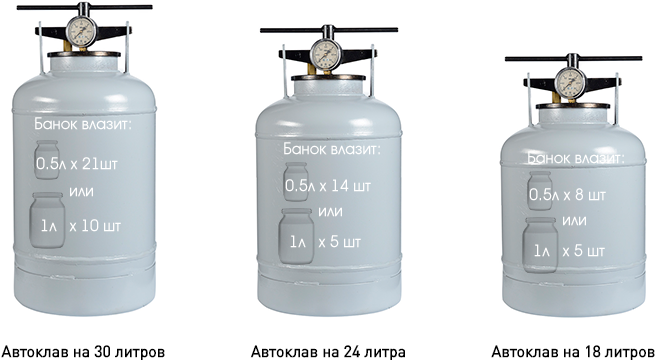 Автоклав для домашнего консервирования 24 л, Беларусь - фото 2 - id-p84808109