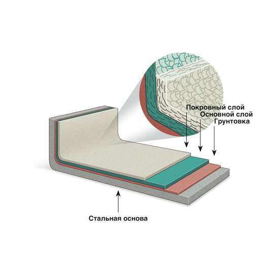 TIP TOP LINING 74 (бетон), фото 1
