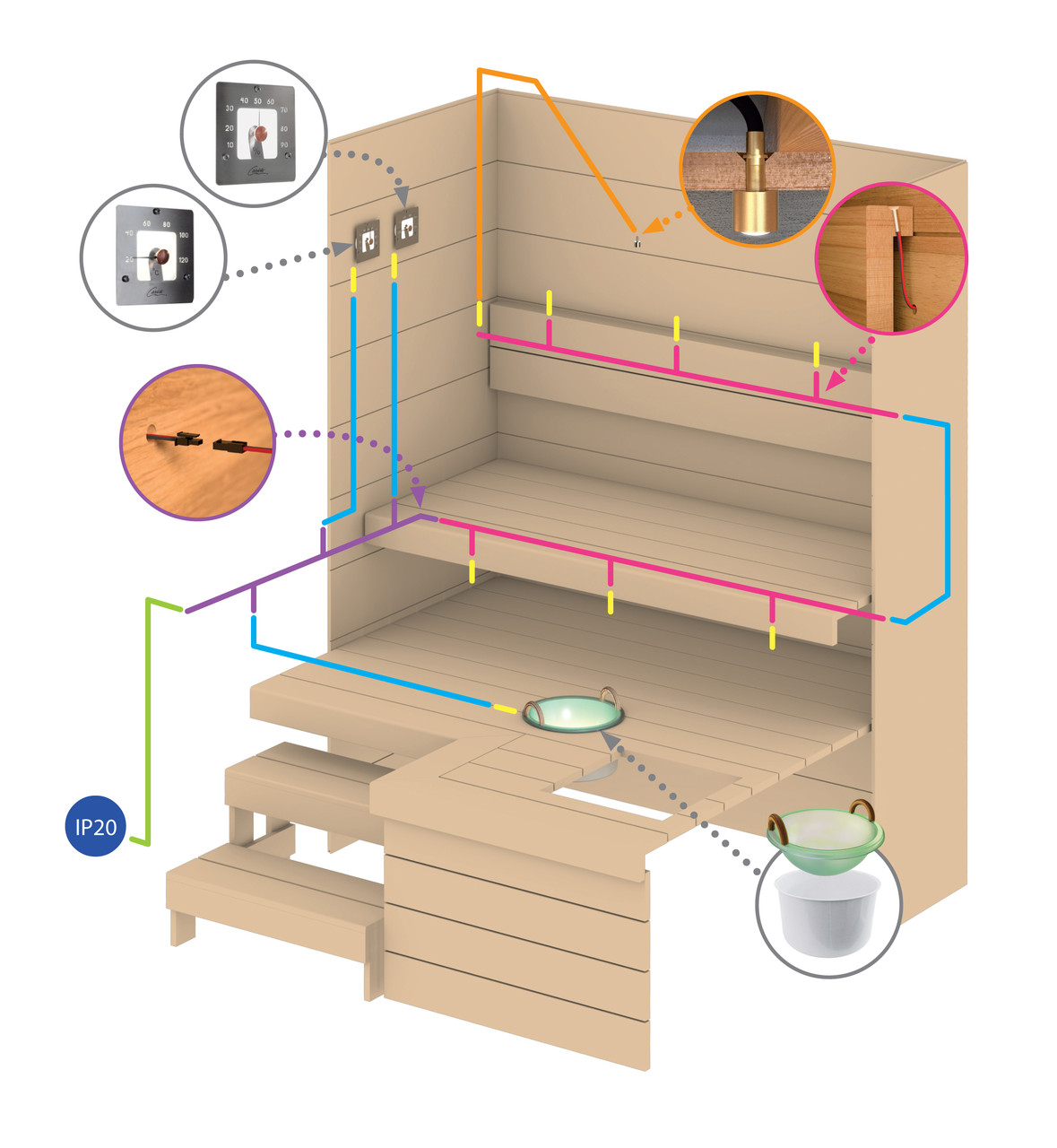 Дополнительный комплект для финской сауны Cariitti Sauna Led 4000 K (3 светодиода) - фото 8 - id-p85158695