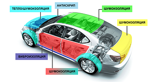 Шумоизоляция автомобиля