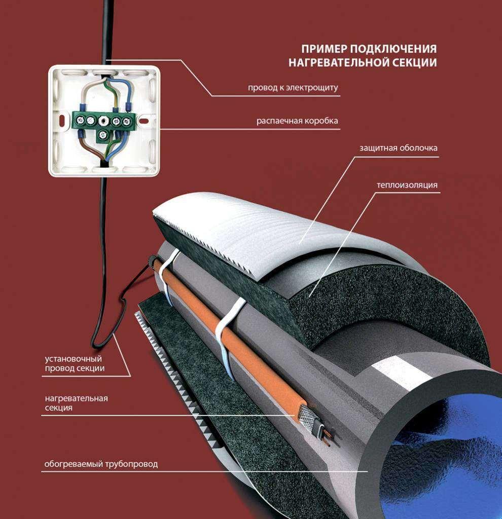 Саморегулирующийся нагревательный кабель EASTEC SRL 40-2 CR (Мощность 40 Вт/м, экранированный) - фото 6 - id-p85263658