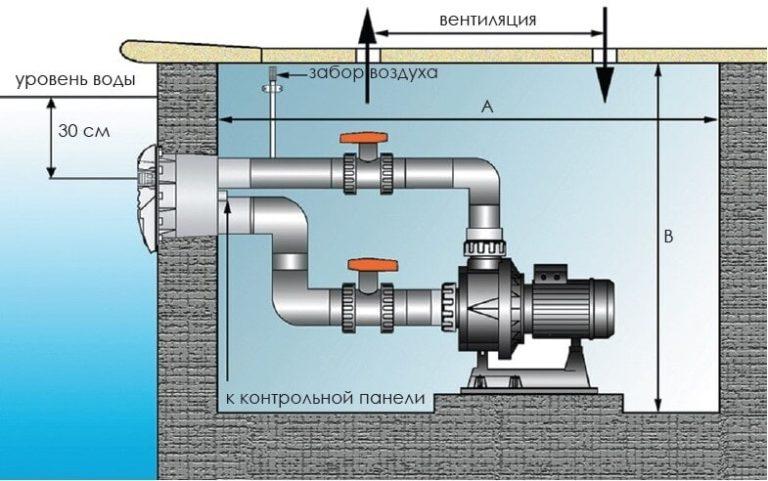 Противоток для бассейна Aquaviva STP-2200 (мощность = 2,2 кВт, 50 м³/ч, 3,0 HP, под бетон или под пленку) - фото 5 - id-p85269217