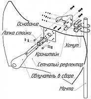 Параболическая сетчатая MIMO антенна 27 дб, фото 2