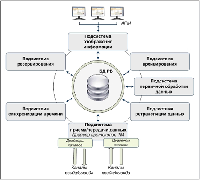 Программный комплекс приема и первичной обработки информации Монитор Реального Времени «Zemon»