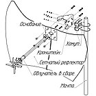 KNA27-800/2700C - Параболическая MIMO антенна 27 дБ, сборная, фото 4