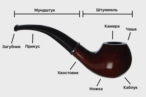 Трубка для курения табака и сигарет ZHAOFA (Bent Billard) - фото 6 - id-p85523926