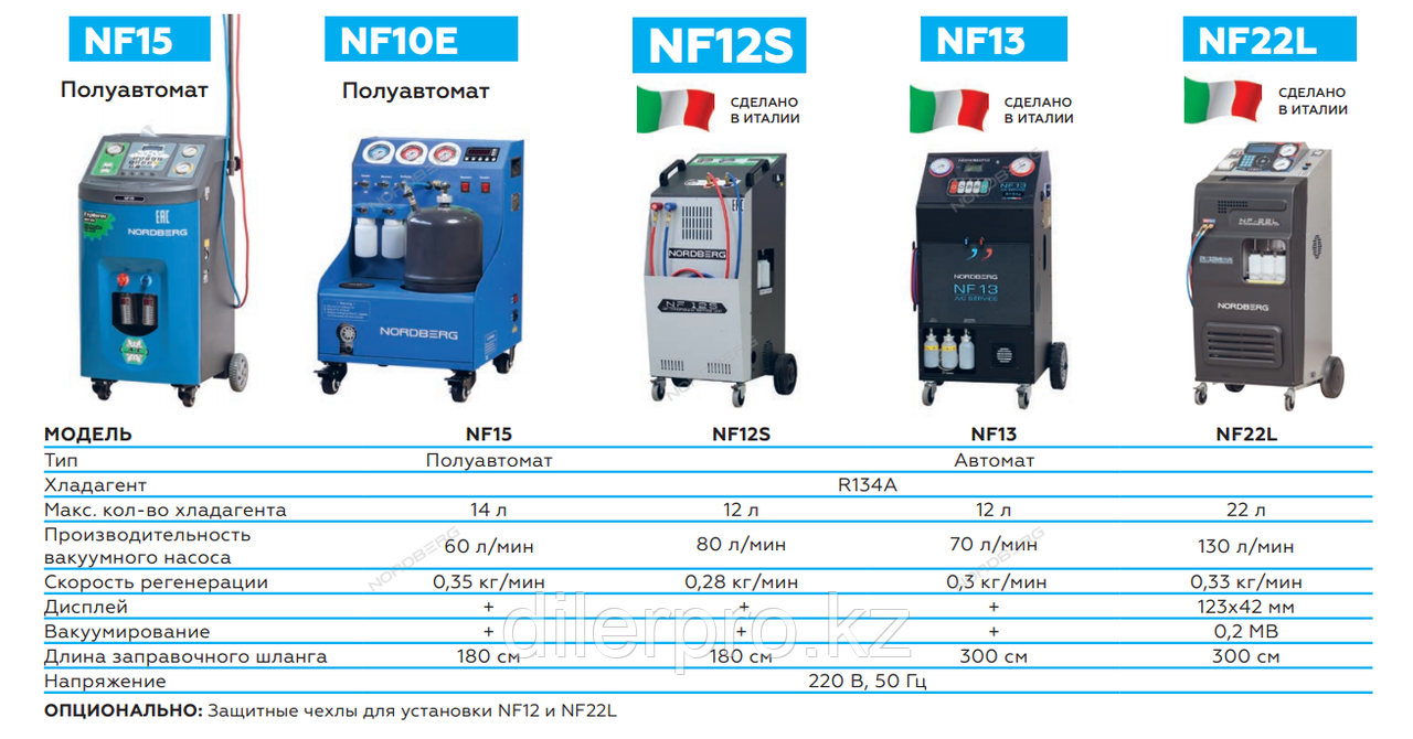 NORDBERG NF22L автомат для заправки автомобильных кондиционеров - фото 7 - id-p77880608