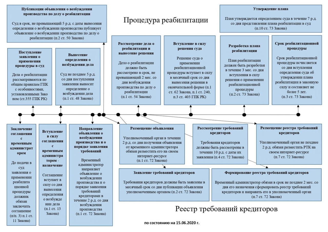 Бизнес план центра реабилитационного центра