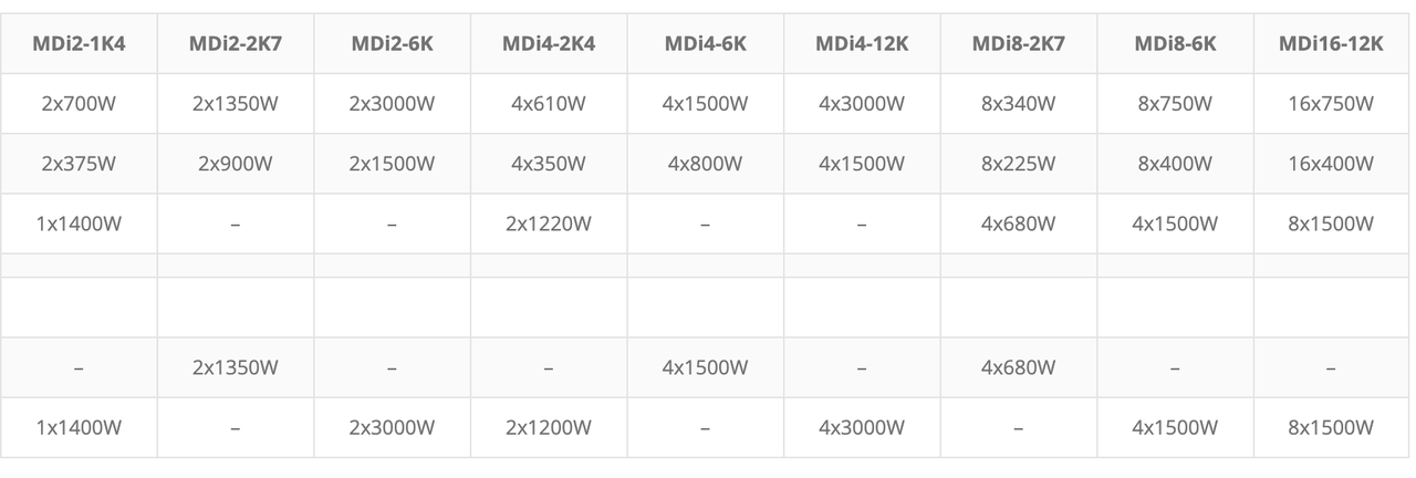 Ram Audio MDi8-6K - 8 Channels Amplifier 8 x 750 W 4 Ohms - фото 2 - id-p85641153