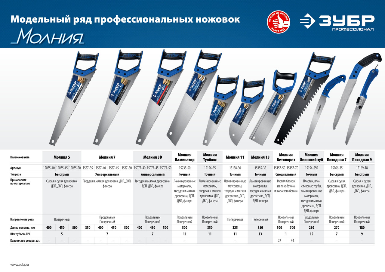 Ножовка по дереву (пила) Молния-ЛАМИНАТОР 500 мм, 11TPI, 3D зуб, для ламинир, деревянных, пластиковых панелей, - фото 5 - id-p85654387