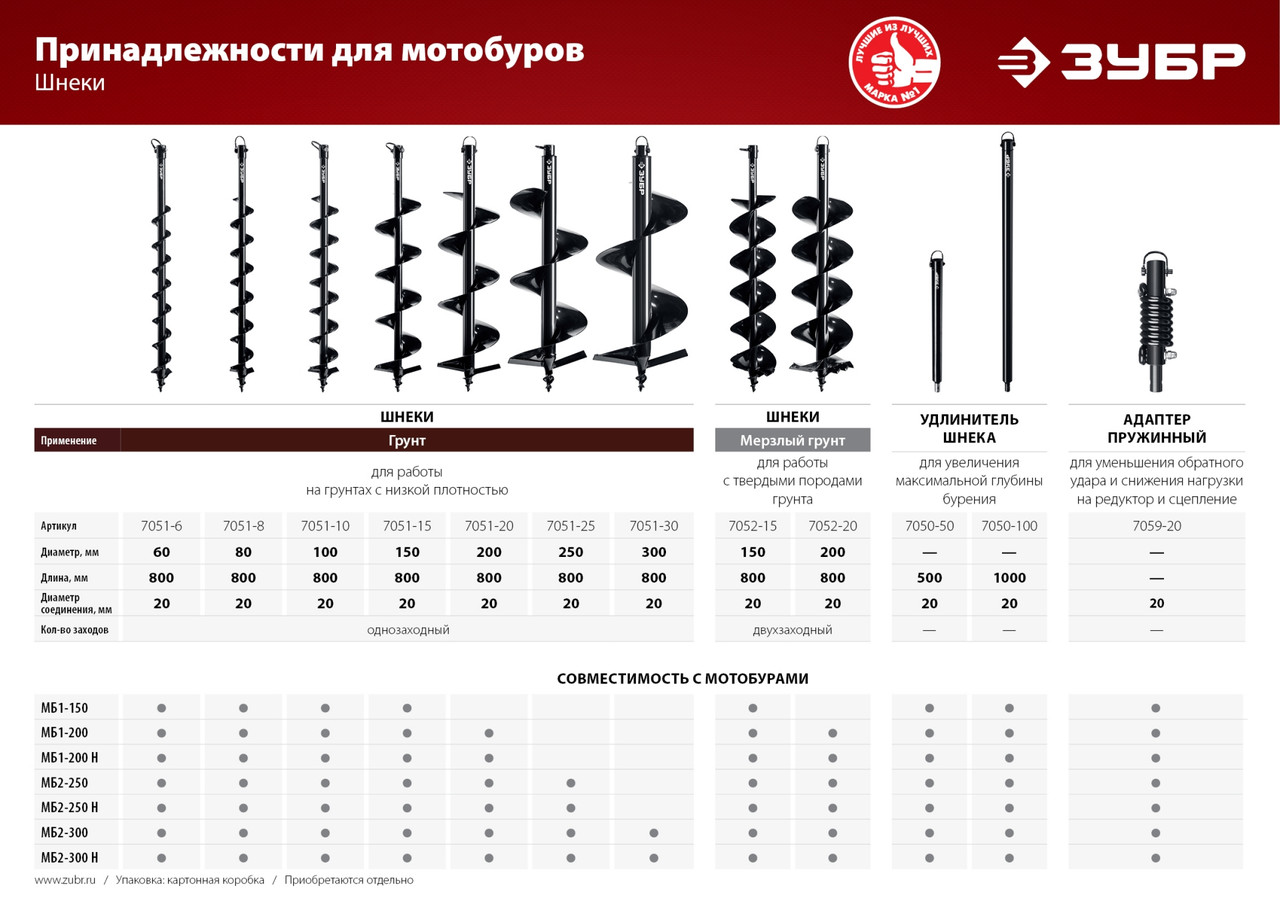 Удлинитель шнека для мотобуров, 1000 мм, ЗУБР - фото 4 - id-p85655512