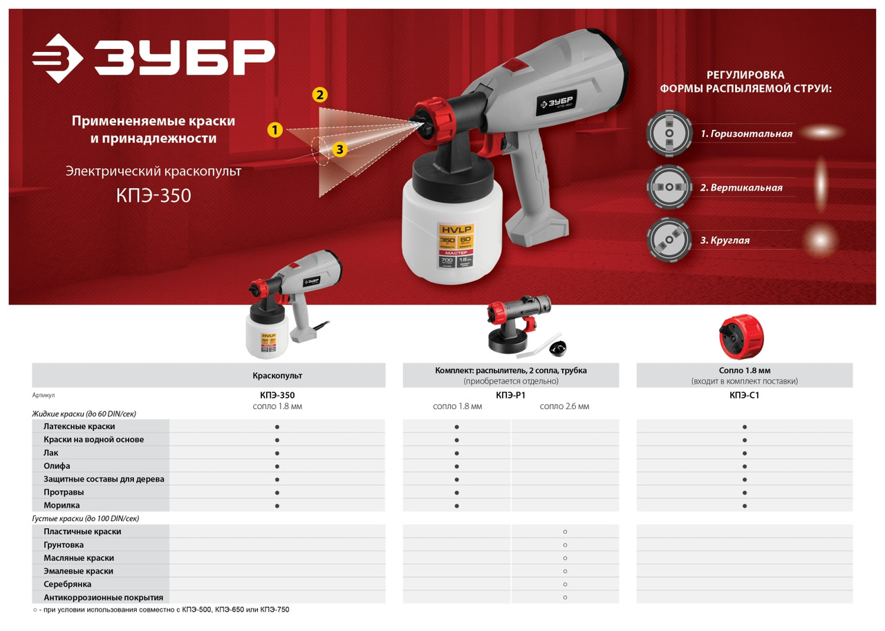 Краскопульт (краскораспылитель) электрич, ЗУБР КПЭ-350, HVLP, 0.8л, краскоперенос 0-700мл/мин, вязкость краски - фото 5 - id-p85655606