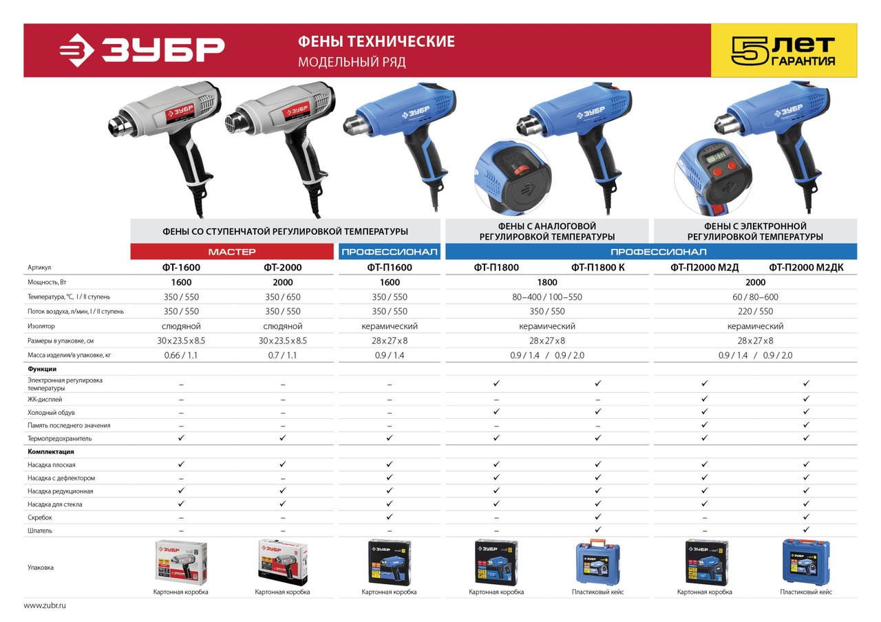 Фен технический (строительный), ЗУБР Профессионал ФТ-П2000 М2Д, керам изол-р, ЖК-диспл., память темп-ры, 2 - фото 7 - id-p85655720