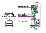 Подбор прецизионных кондиционеров, фото 2