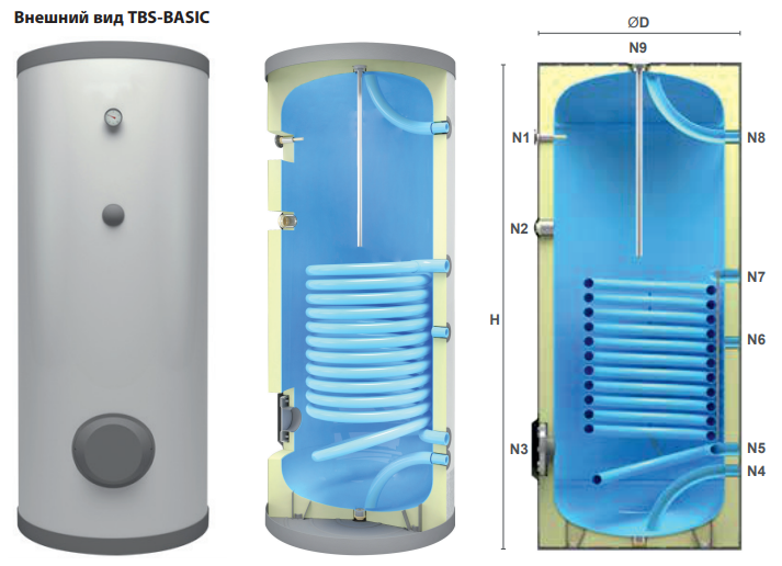 Бойлер косвенного нагрева TBS-BASIC 1000 - фото 3 - id-p85727048