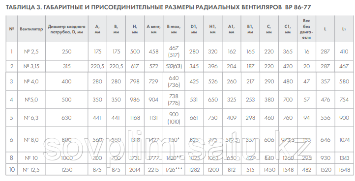 Вентилятор ВР 86-77-2,5 0,55кВт*3000об/мин - фото 5 - id-p85727070