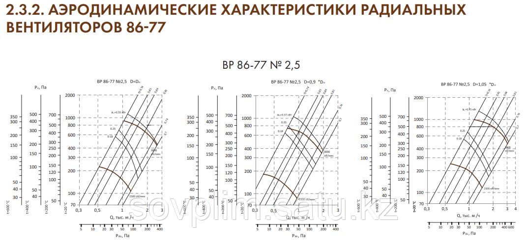 Вентилятор ВР 86-77-3,15 1,1кВт*3000об/мин - фото 6 - id-p85727077