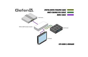 Масштабатор Gefen GTV-HDMI-2-HDMIAUD