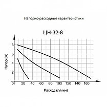 Циркуляционный насос ВИХРЬ ЦН-32-8, фото 3